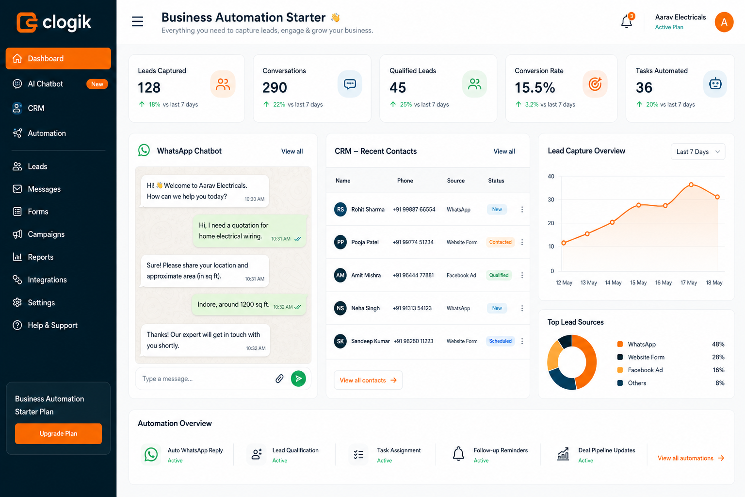 Custom software CRM and business automation admin dashboard