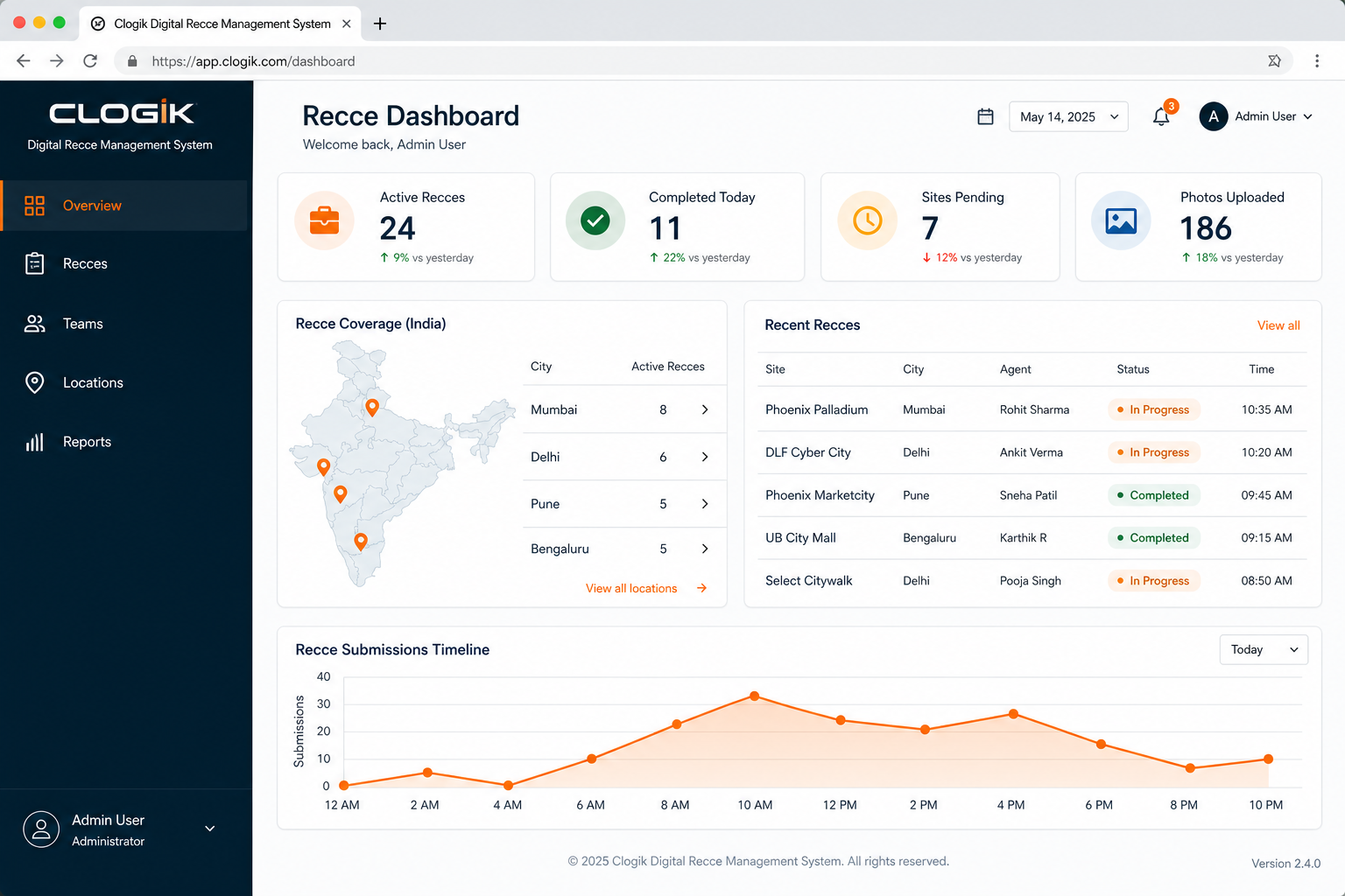 Clogik digital recce management system dashboard with live KPIs, city coverage, and recent site recces